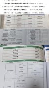 人民直击｜这样的保研辅导是助力还是陷阱？