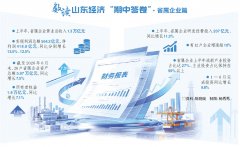 从三个关键词，看山东国企竞争力