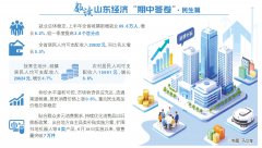 山东塑强民生保障的硬支撑与软实力 让发展的温